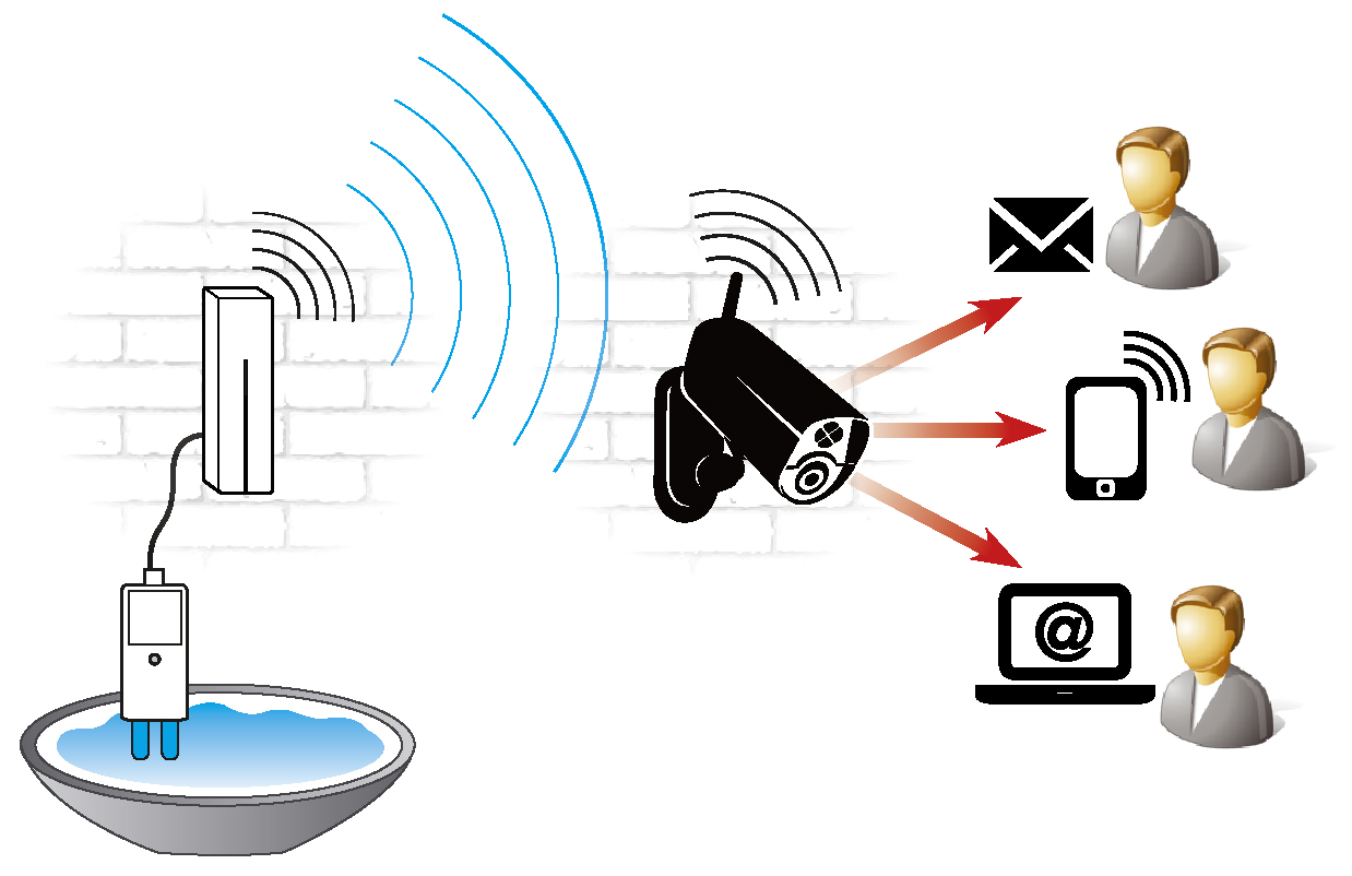 APN Flood detector Test