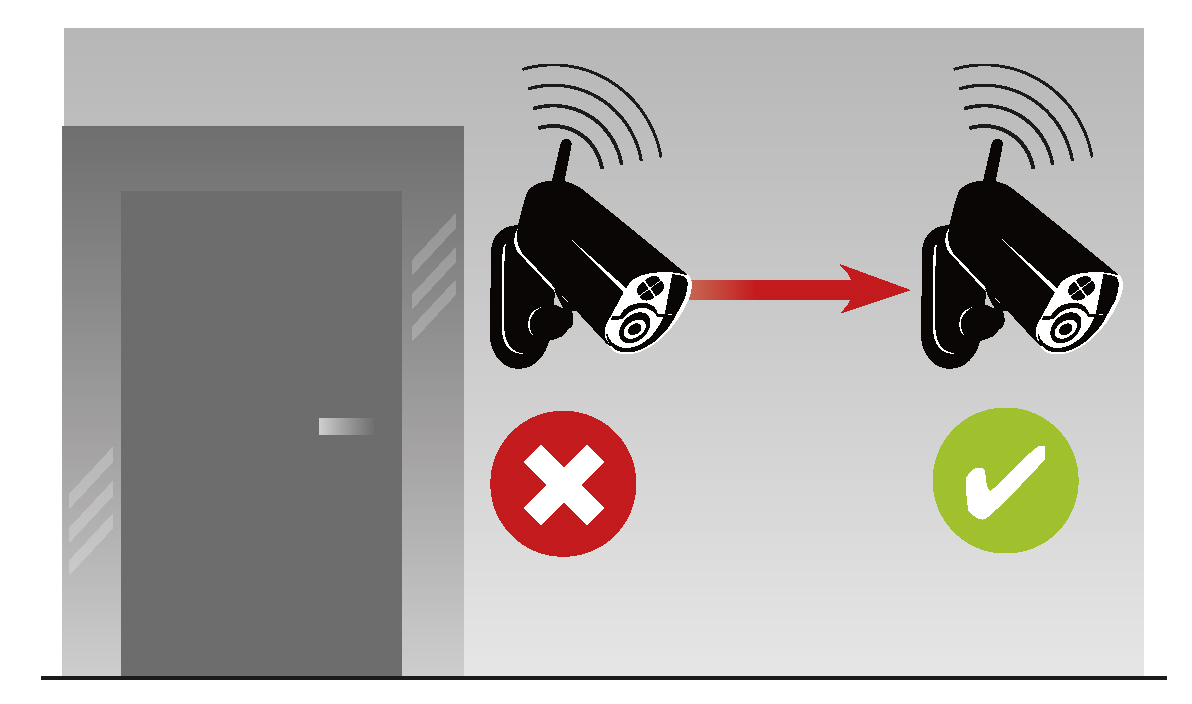 APN external antenna door