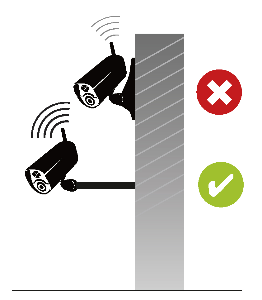 APN external antenna wall