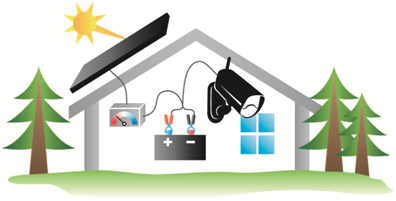 FAQ_external_power_panel_cottage