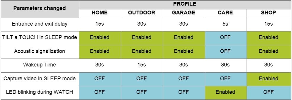 EYE-02 Profiles Other Settings