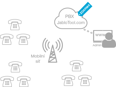 DISTRIBUTED PBX